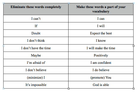 Change your vocabulary