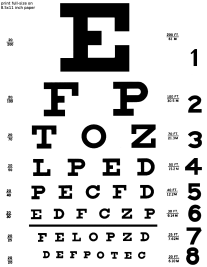 Eyechart