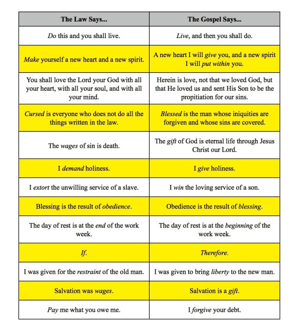 The Law & The Gospel