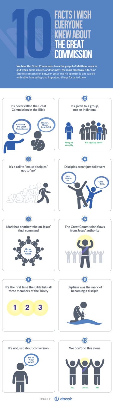 10 facts on the great commission