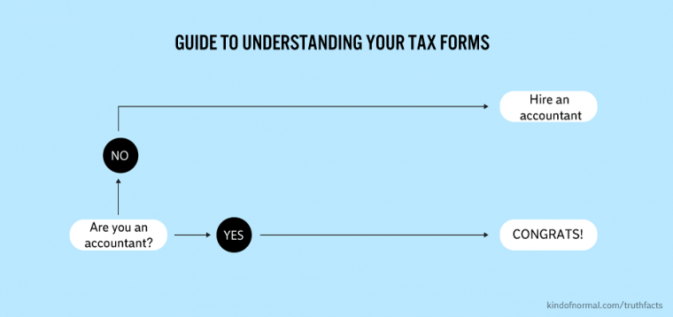 Tax forms