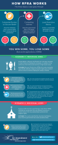 FAM101-How-RFRA-Works-Infographic-R5