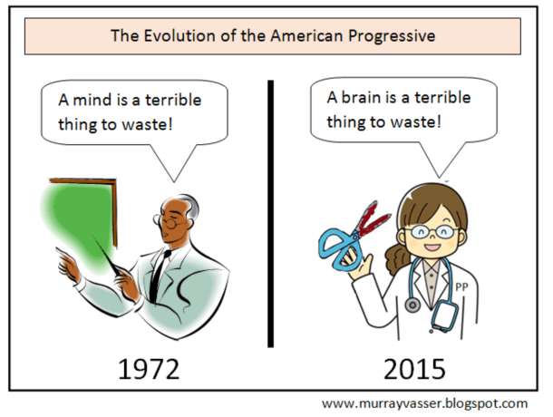 Evolution of the American progressive