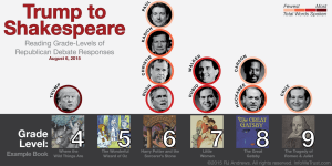 TrumpToShakespeare_edit-01