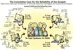 Reliability of the Gospels